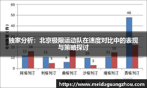 独家分析：北京极限运动队在速度对比中的表现与策略探讨